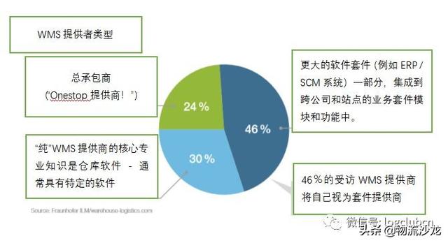 一份倉庫管理系統指南，幫你選擇合適的WMS供應商（wms倉庫管理軟件）