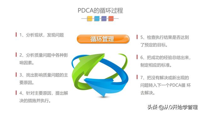 管理者必備管理工具PDCA：業務管理核心管理工具PDCA（管理工具pdca是什么）