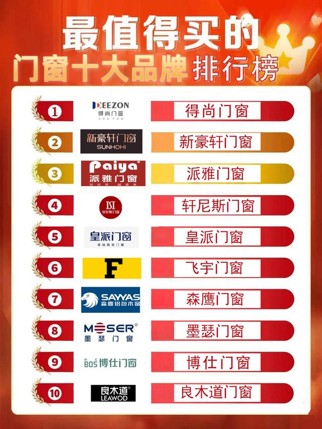 得尚門窗-佛山高端系統門窗定制品牌排行榜單（廣東佛山得尚門窗官網）