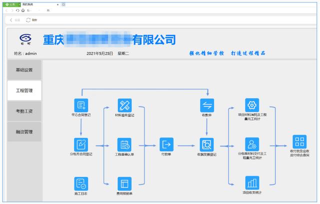 嘔心瀝血！用Excel搭建的進銷存軟件，現在毫無保留地教給你（excel制作進銷存軟件）