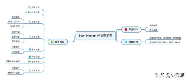 Windows 這樣定制自己的系統映像，重裝便捷又省時（如何制作系統映像）