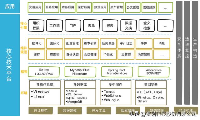 佛山軟件定制專家 賽諾科技專注解決業務痛點（佛山賽諾科技有限公司）