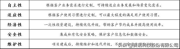 佛山軟件定制專家 賽諾科技專注解決業務痛點（佛山賽諾科技有限公司）