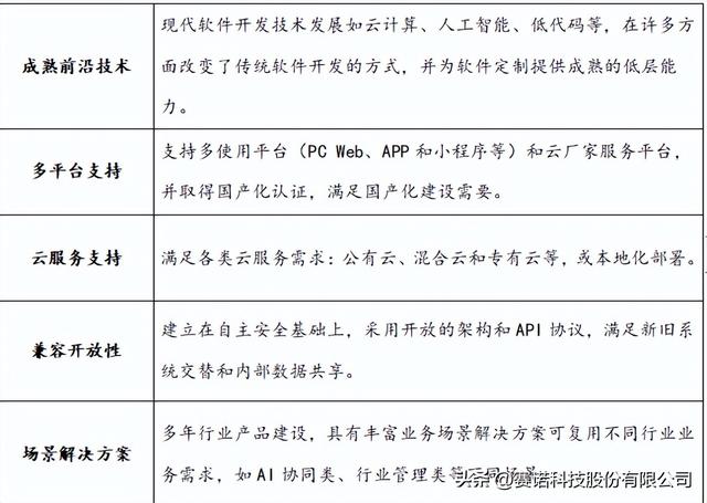 佛山軟件定制專家 賽諾科技專注解決業務痛點（佛山賽諾科技有限公司）