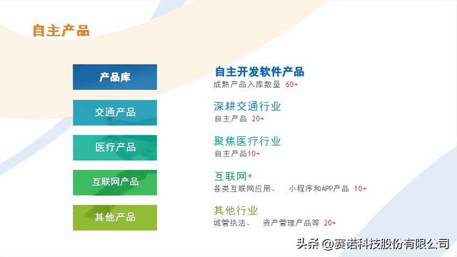 佛山軟件定制專家 賽諾科技專注解決業務痛點（佛山賽諾科技有限公司）