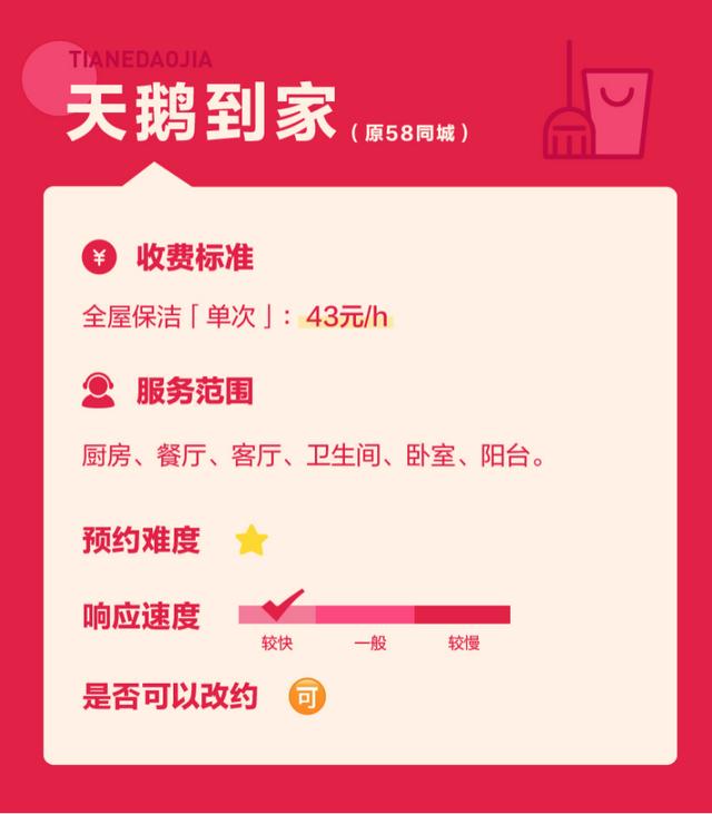 我們測了全網呼聲最高的幾款家政App，過年掃除就別瞎忙活了（家政平臺app哪個好）