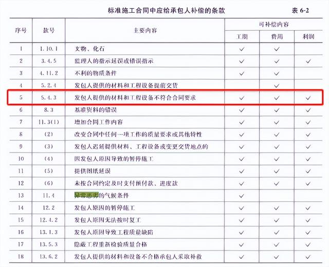 最新版！2023年監理工程師《合同管理》考試真題及答案解析