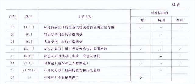 最新版！2023年監理工程師《合同管理》考試真題及答案解析