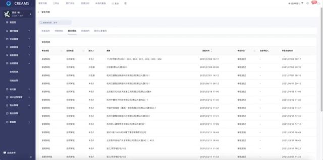 如何精細化合同管理，實現無紙化高效管樓？（合同無紙化解決方案）